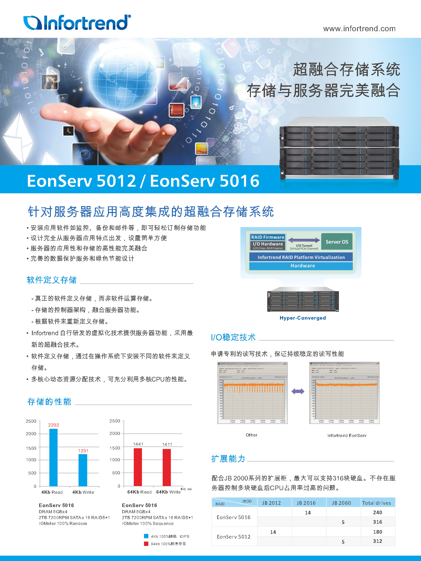 EonServ5012_5016_PRN_PDS_V1 3-CN_頁面_1.jpg